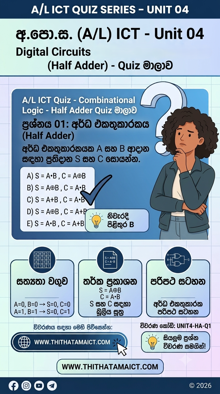 Question 04 - Advanced Level Information and Communication Technology Quiz - Combinational Reasoning - Half Adder