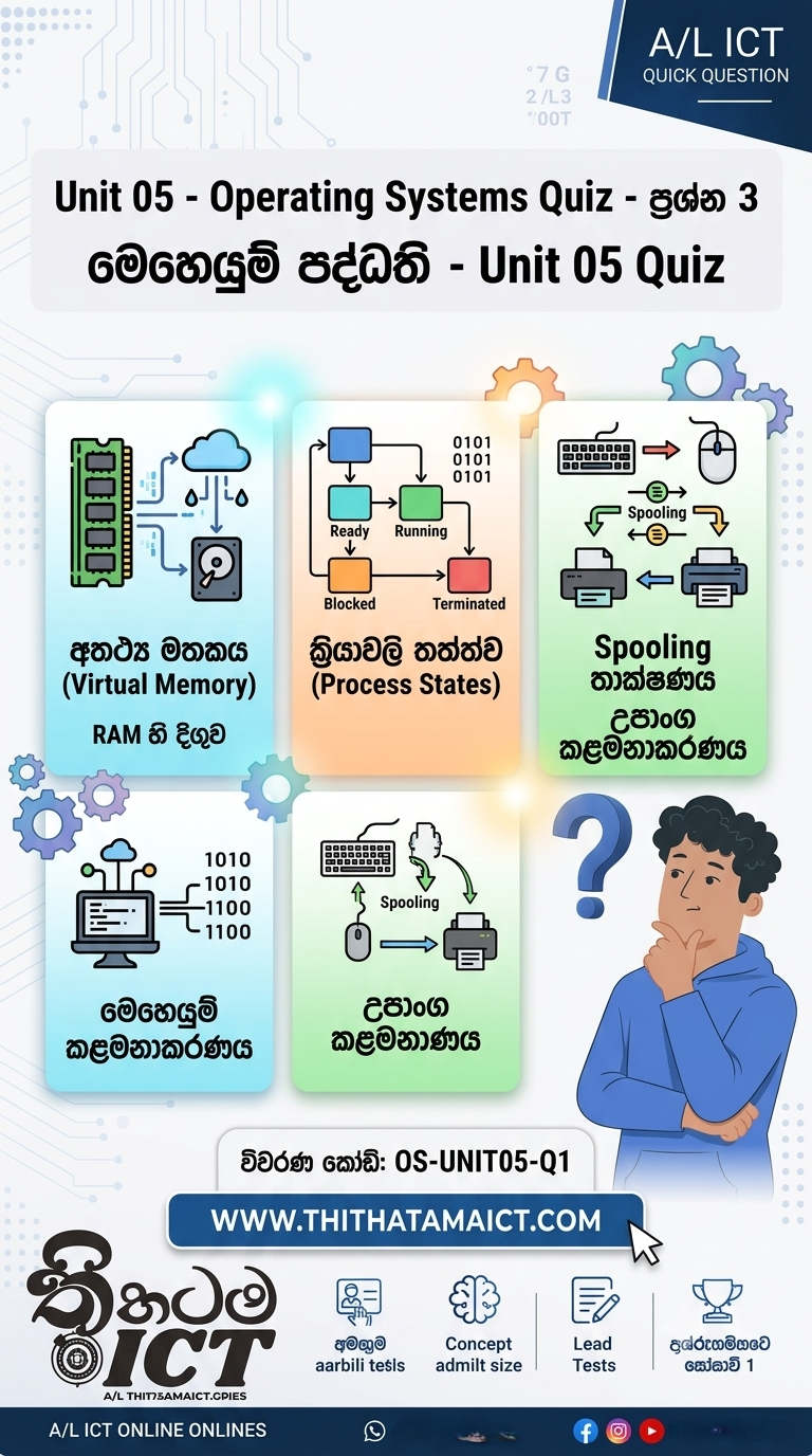 Question 06 Process Management Unit 05 Computer Operating Systems