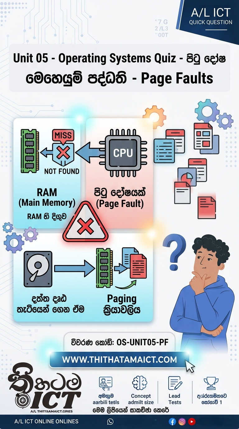 Question 07 Memory Management - Page Faults
