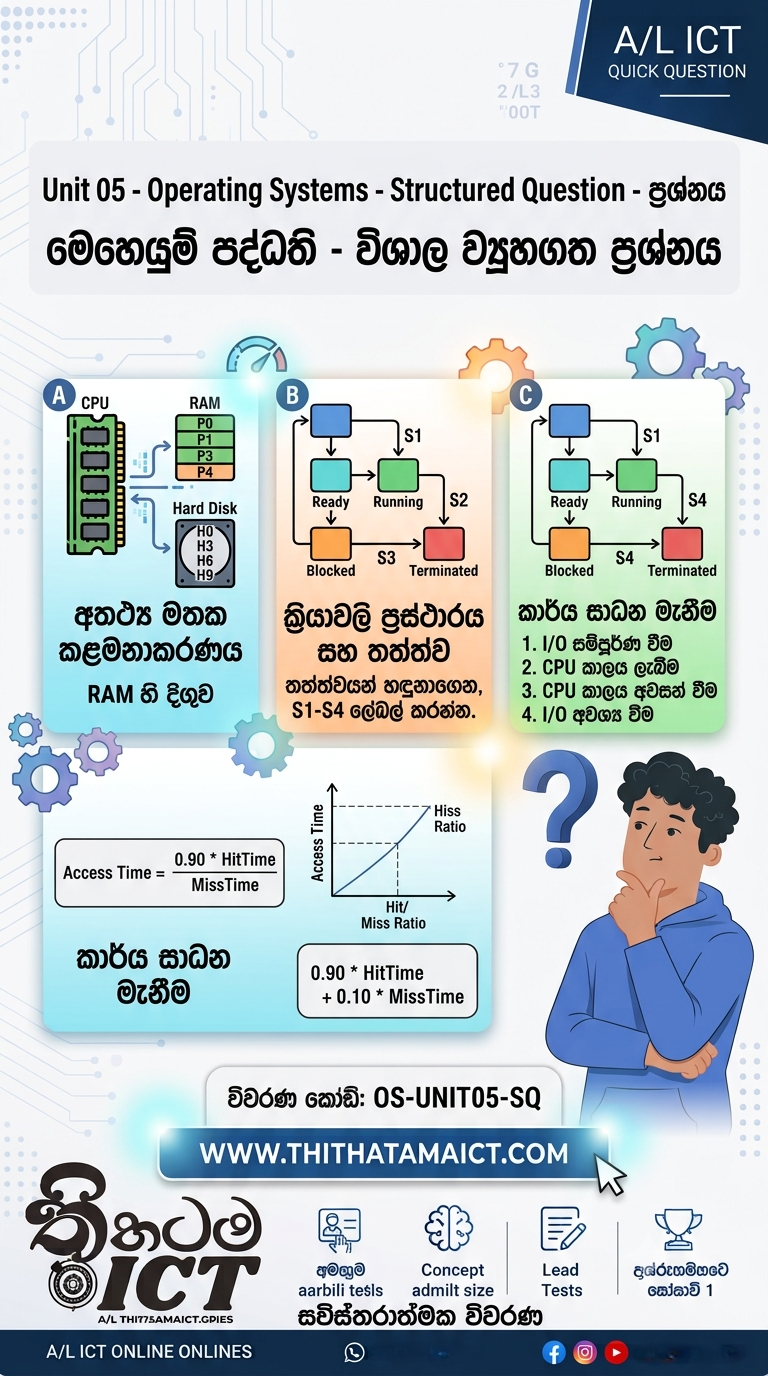Question 08 - AL ICT - Unit 05 Operating Systems - Large Structured Question
