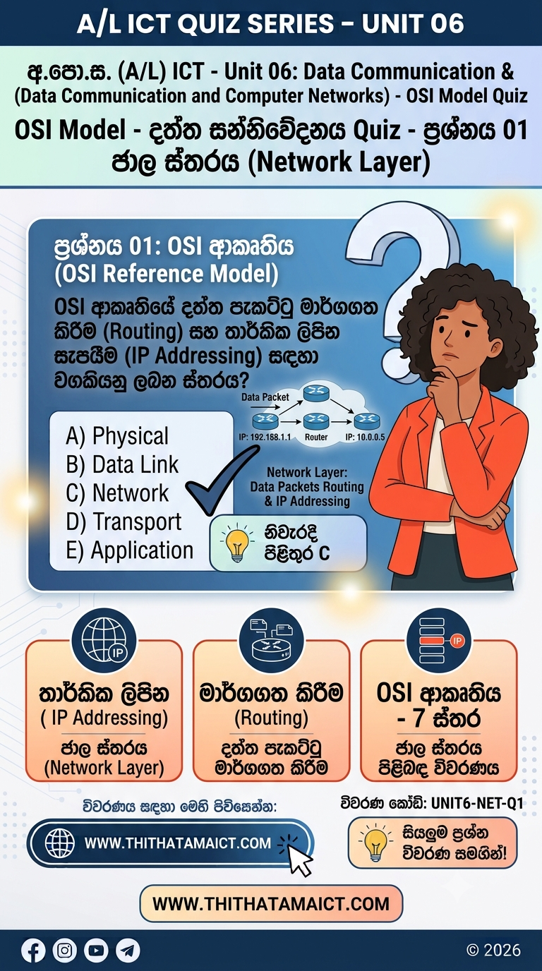 Question 09 OSI Reference Model Unit 06 Data Communication and Computer Networks