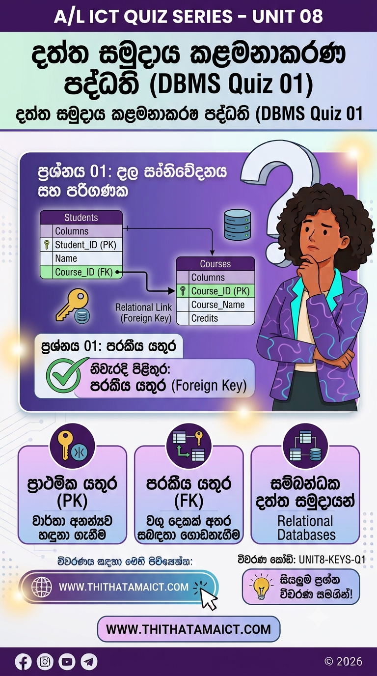 Question 15 - Unit 08 Database Management Systems (DBMS)