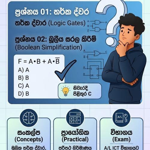 AL ICT Quiz - Principles of Digital Circuits
