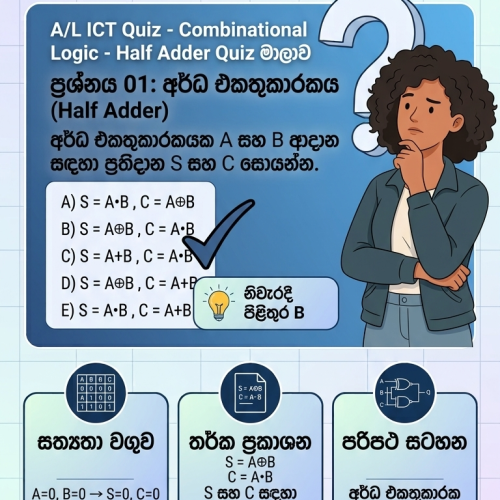 Question 04 - Advanced Level Information and Communication Technology Quiz - Combinational Reasoning - Half Adder