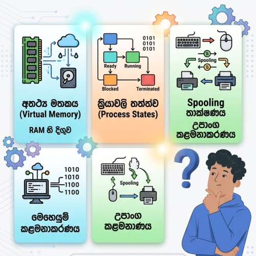 Question 06 Process Management Unit 05 Computer Operating Systems