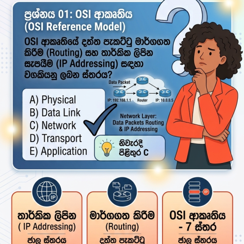 Question 09 OSI Reference Model Unit 06 Data Communication and Computer Networks