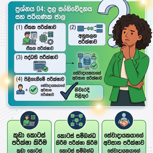 Question 12 System Testing Types