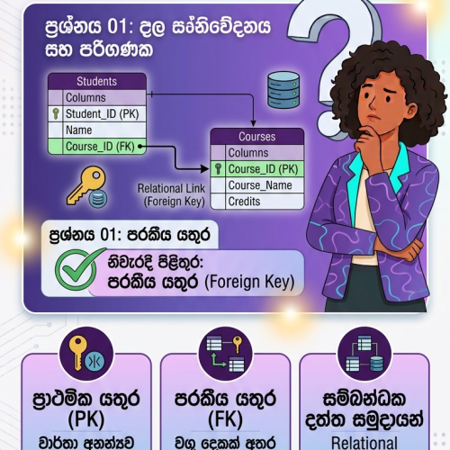Question 15 - Unit 08 Database Management Systems (DBMS)