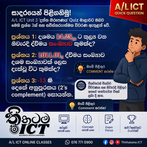 Question 02 – 3 important questions from the ‘Data Representation’ lesson that have appeared in past exams and may appear in the future.